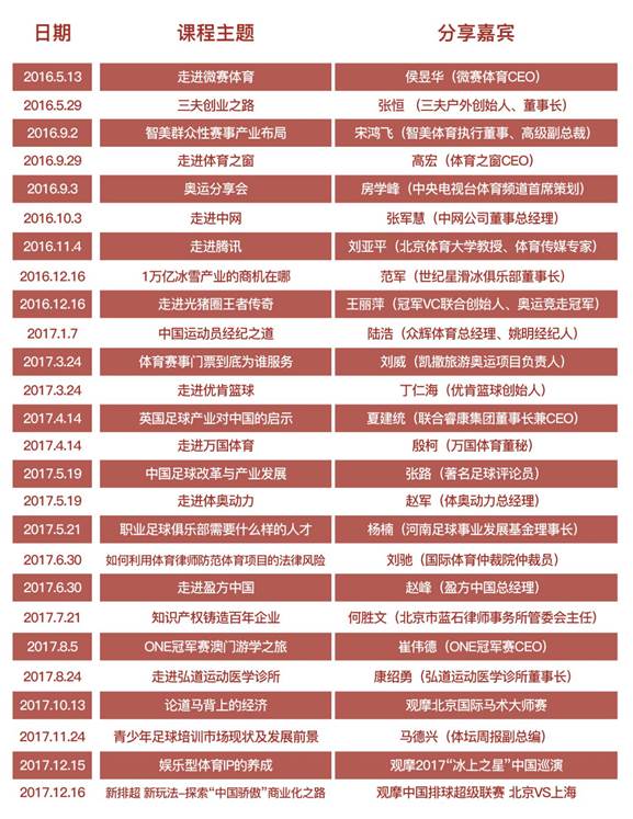 历次活动